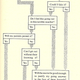 Illustration for article titled A teenagers brain, converted into a binary decision tree